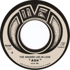 AOH