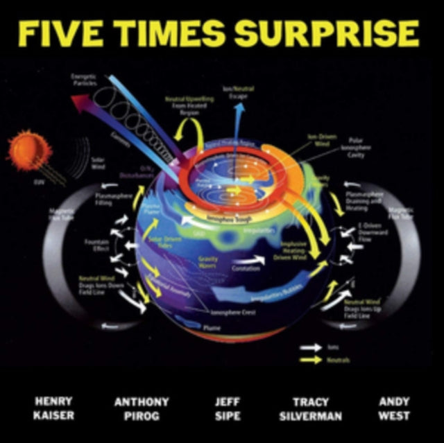 Five Times Surprise