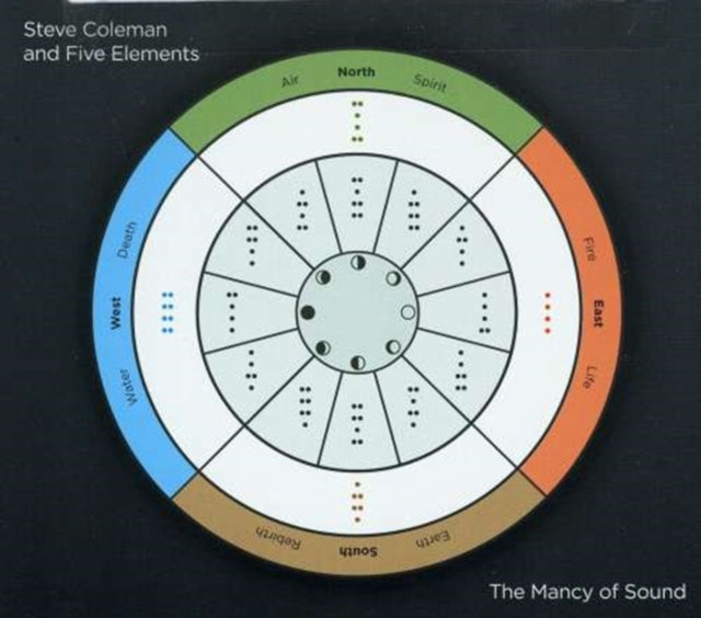The mancy of sound