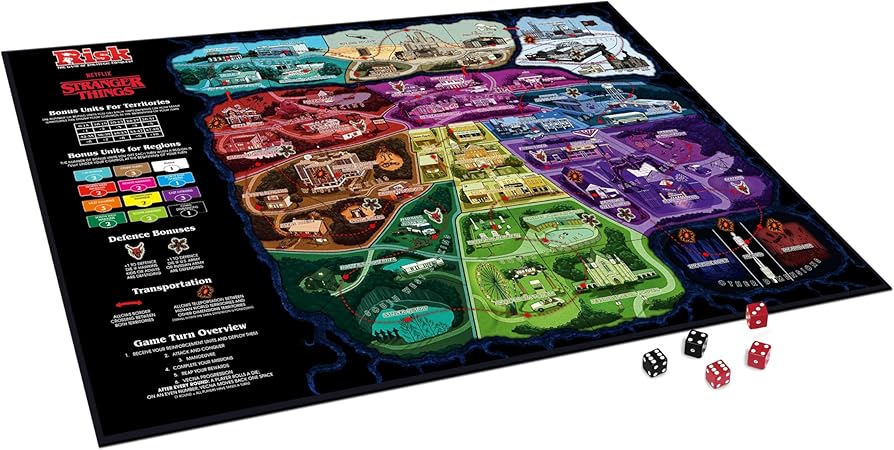 Stranger Things Risk